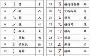 筆畫10|笔画10画的字